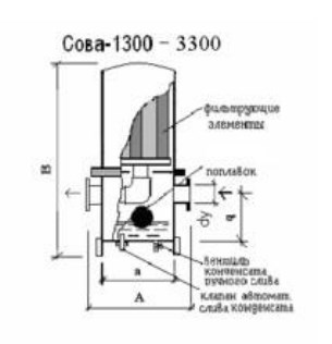 Фильтр сжатого воздуха ИНКОСТ-С СОВА-1300 Ду80 Подготовка воздуха #1